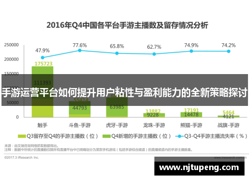 手游运营平台如何提升用户粘性与盈利能力的全新策略探讨